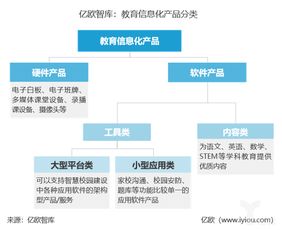 2019年中國中小學(xué)教育信息化軟件市場(chǎng)研究報(bào)告
